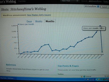 Look at that line graph go!
