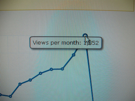 It says 1852 views that month!!!!